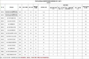 难救主！维金斯11中7&6罚全中砍全队最高22分 正负值+18也最高